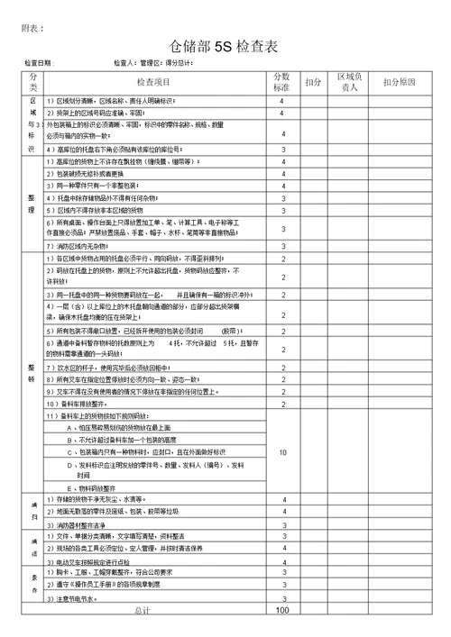 仓库5S管理制度