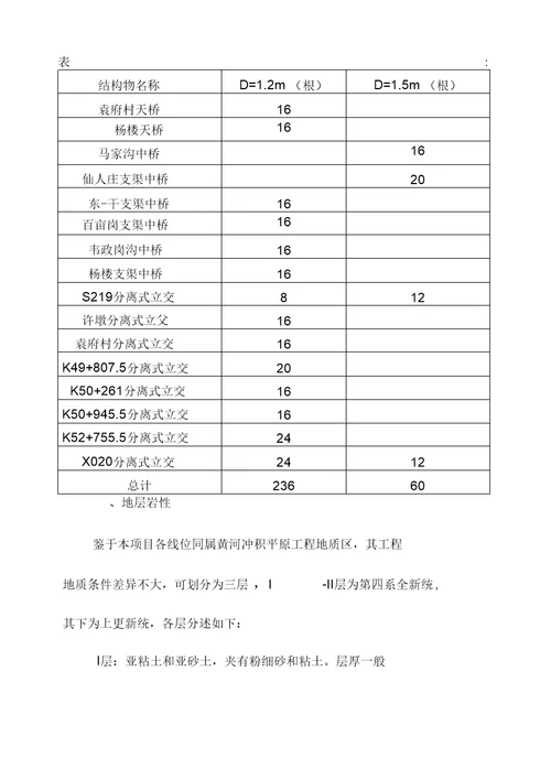 2019年整理钻孔灌注桩施工方案