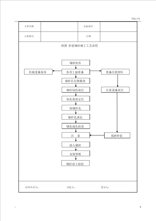 锚杆施工技术交底