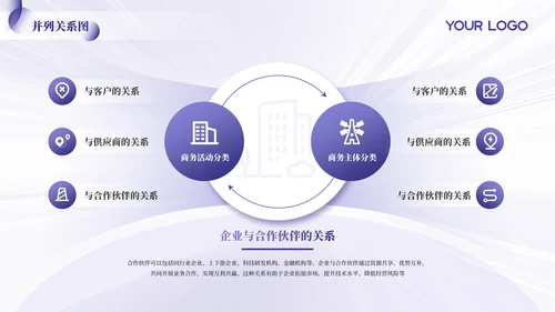 紫色简约风逻辑架构PPT版式合集