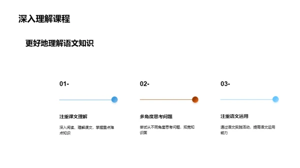 初一语文成功攻略