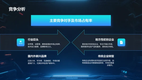 蓝色科技风商业计划书项目介绍PPT模板