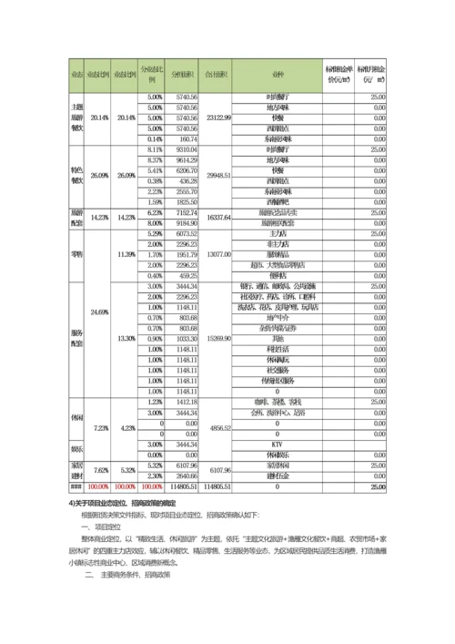 招商方案入职培训用.docx