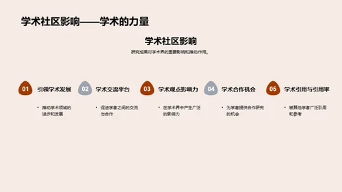 学术研究之旅