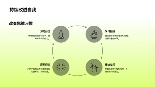 高效亲子沟通技巧