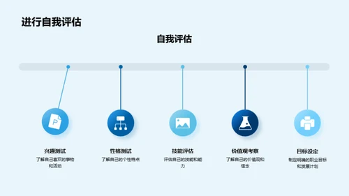 掌握未来，生涯规划