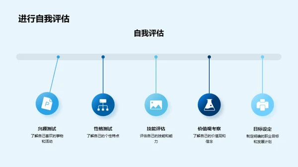 掌握未来，生涯规划