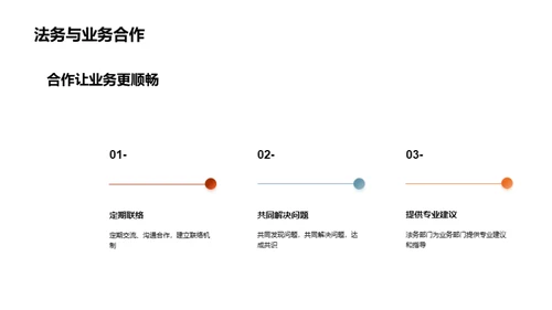 合同审查管理策略