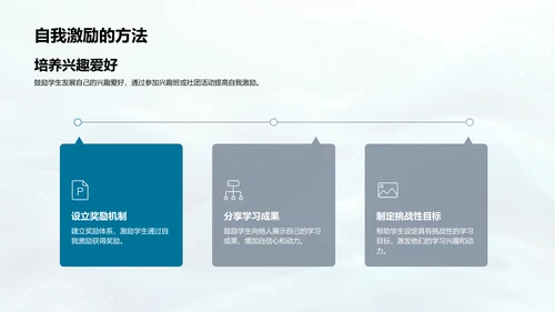 五年级学习习惯训练PPT模板