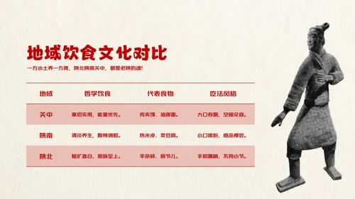 红色趣味陕西美食介绍PPT模板