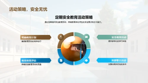 校园安全综合提升