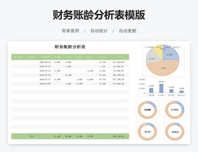 财务账龄分析表模版