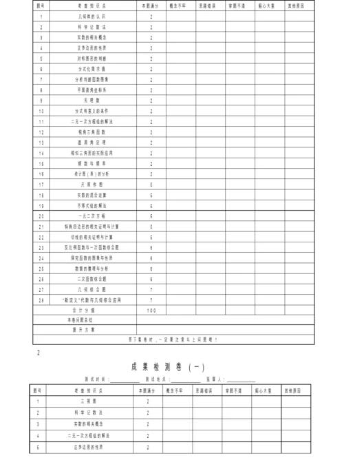 2.2021北京逆袭卷(数学答案).docx