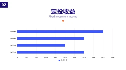 商务风紫色基金产品业务培训PPT