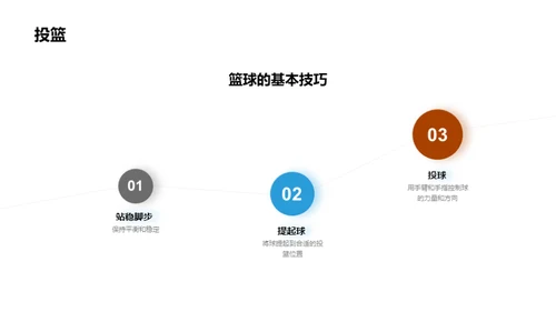 篮球：技艺与热情