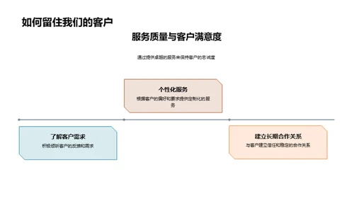 提升服务质量与客户满意度