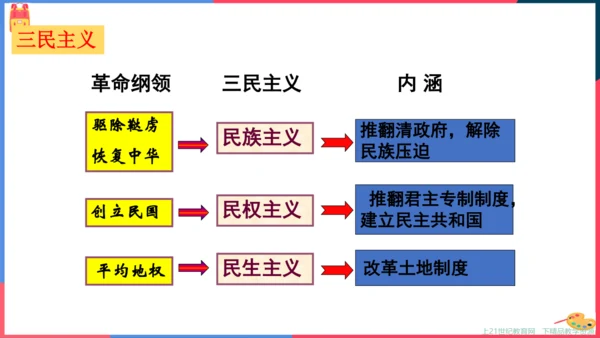 第二课第一节20世纪初的中国局势（课件）