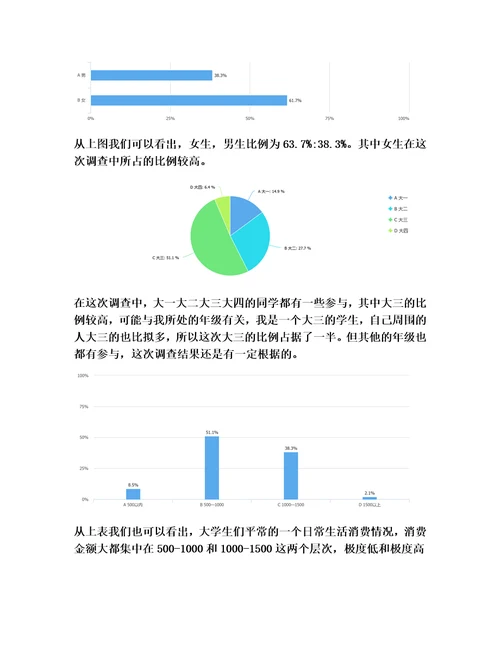 最新全国大学生网络信用消费情况调查分析报告