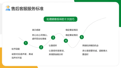 企业售后客服话术话务员培训PPT模板