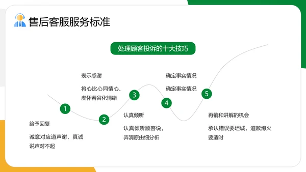 企业售后客服话术话务员培训PPT模板
