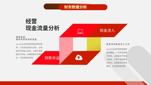 财务管理分析报告通用PPT模板