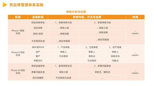 供应商质量管理商务PPT