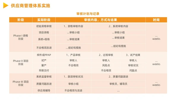 供应商质量管理商务PPT