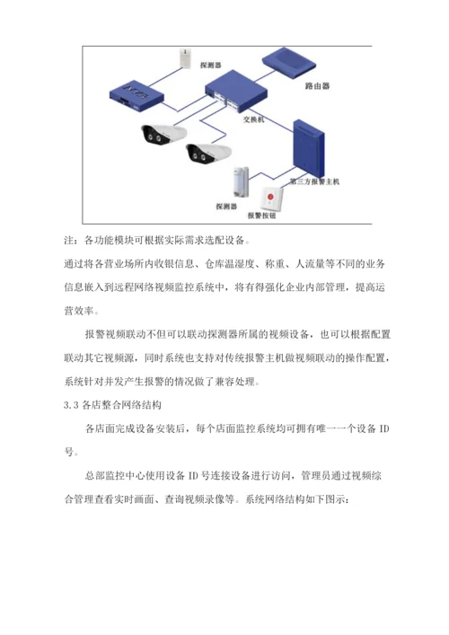 连锁店网络远程集中监控方案.docx