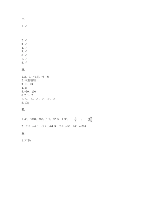 北师大版六年级数学下学期期末测试题附完整答案【夺冠系列】.docx