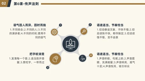演讲与口才简约商务PPT