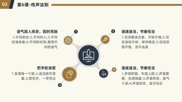 演讲与口才简约商务PPT