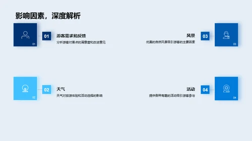 旅游业市场动态解析