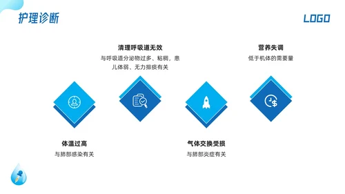 蓝色简约儿科支气管肺炎护理查房PPT模板宣传PPT动态PPT儿科护理
