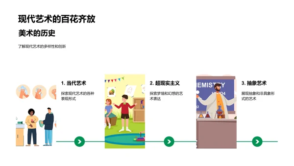 美术历史教学PPT模板
