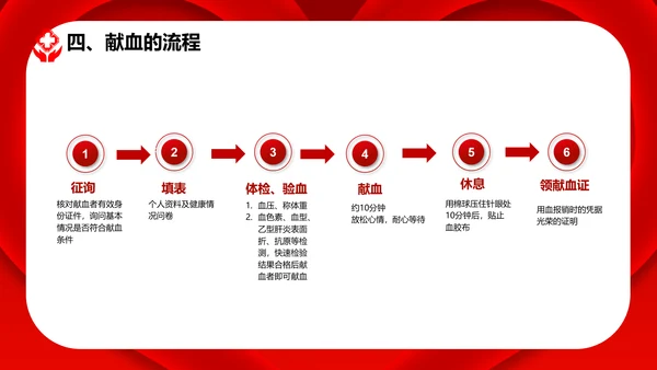 无偿鲜血世界献血者日献爱心公益组织PPT模板