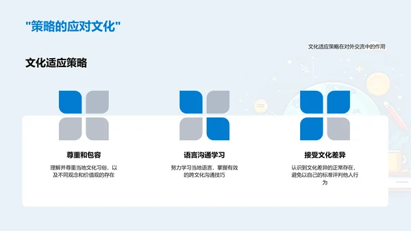 国际礼仪在交流中的重要性PPT模板