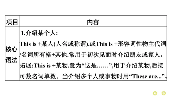 外研版（三年级起点）英语四年级上册期中复习 单元归纳·知识梳理  课件(共37张PPT)
