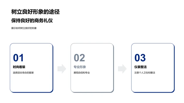 保险销售礼仪专业训练PPT模板