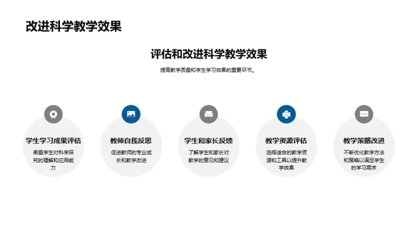 科学探究与教学实践