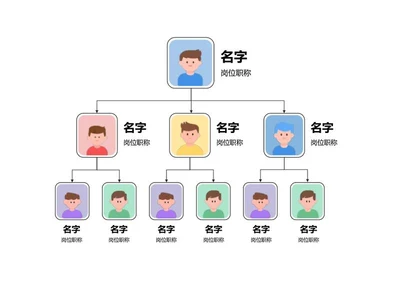 组织架构-彩色人像竖版组织结构图word模板