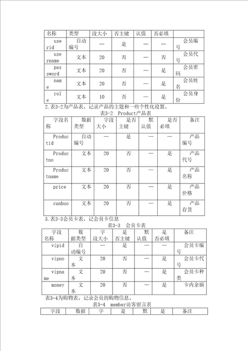 短信会员管理系统的设计与开发