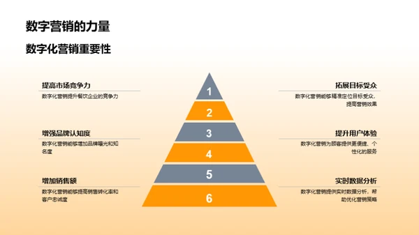 数字餐饮新篇章