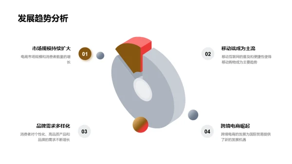 双十二战略掌控