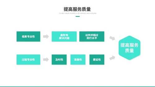 简约商务励志风岗位竞聘个人简历自我介绍ppt模板