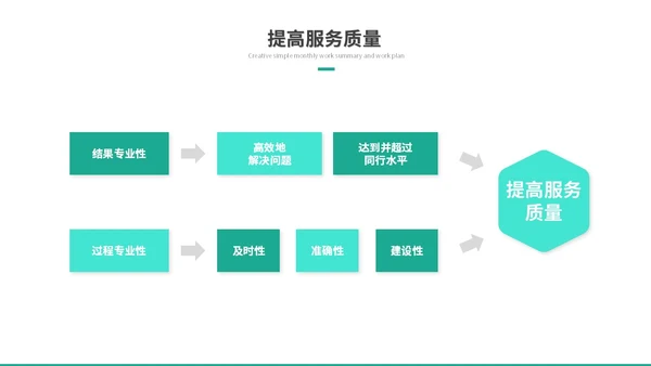 简约商务励志风岗位竞聘个人简历自我介绍ppt模板