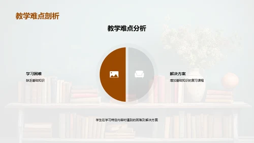 教学成果分析与未来规划