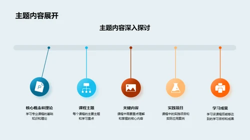 大学课程全方位解析