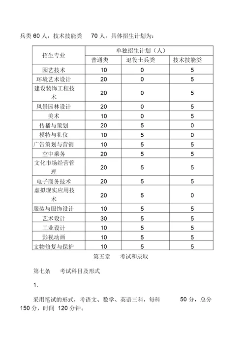 山东艺术设计职业学院2019年高职(专科)单独招生章程