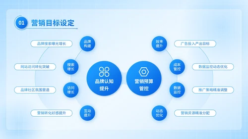 蓝色3D风互联网营销推广计划书PPT模板
