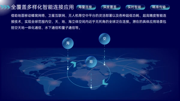 蓝色科技风6G深度融合万物智联通用PPT模板